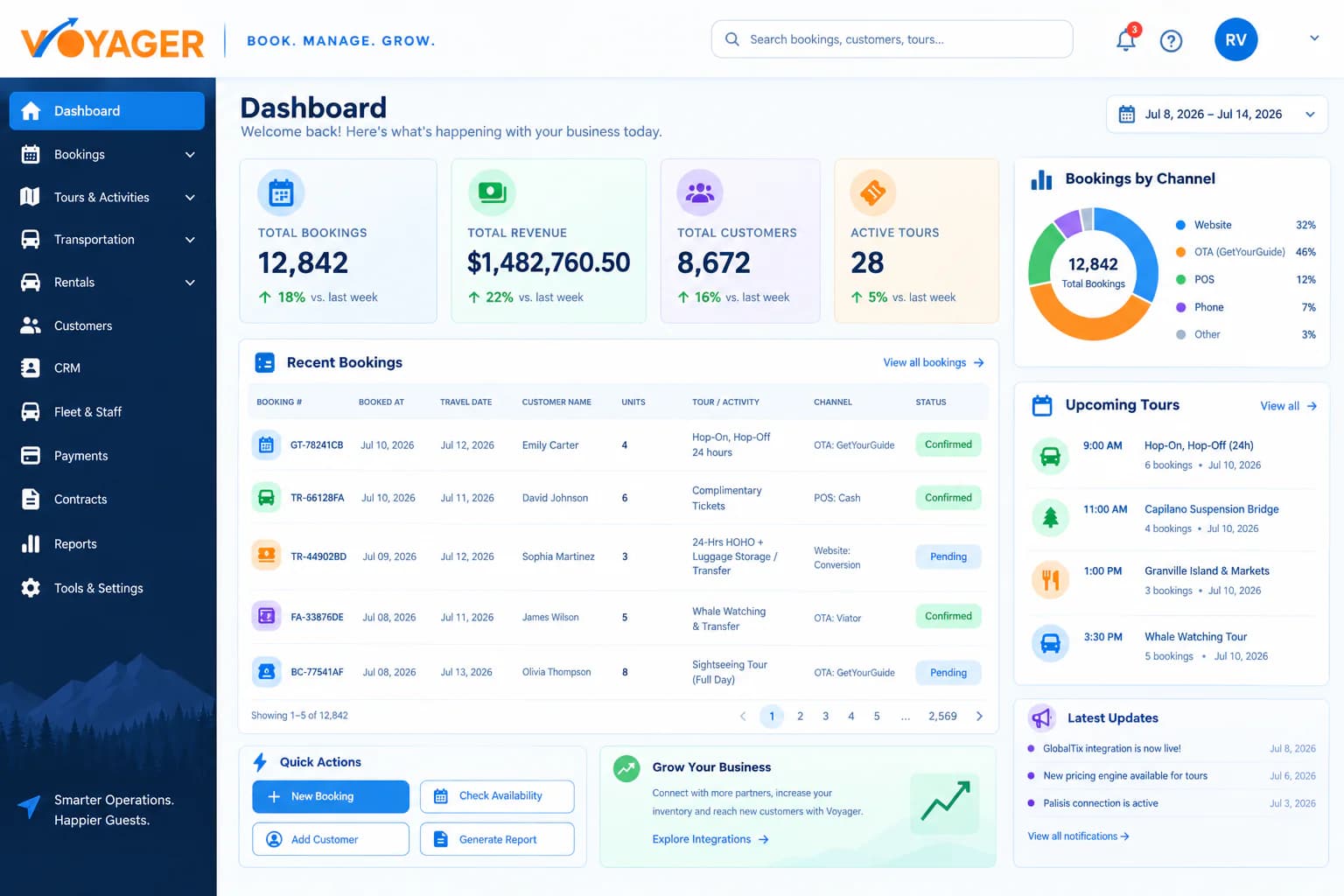 VOYAGER dashboard preview